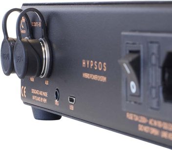 Fuente de alimentación hi-fi de salida dual Ferrum Audio HYPSOS, vista trasera de los conectores de CC y puertos USB TRIG