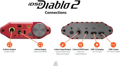 iFi Audio iDSD Diablo 2: DAC / amplificatore per cuffie portatile