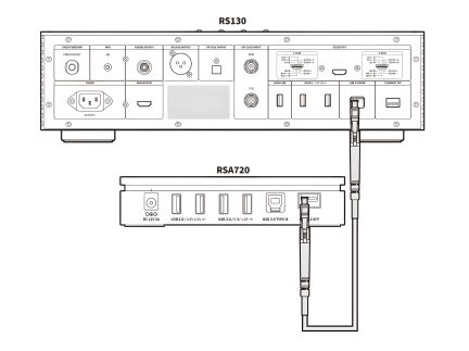 Bagside af to elektroniske enheder med forskellige stik, USB-porte, HDMI, Ethernet, strømforsyning og tilsluttede kabler