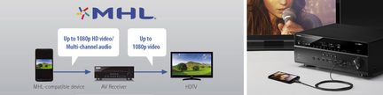 Tilslutningsdiagram for multimedieopstilling med HD-tv, AV-modtager og MHL DVD-afspiller