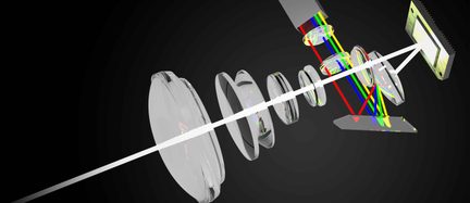 Perspektivtegning af et optisk system, glaslinser og -prismer, hvide og RGB-lysstråler mod en sensor
