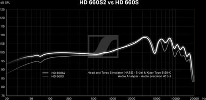 Mål på Sennheiser HD 660S2-hovedtelefoner