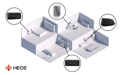 Diagrama de instalación de cine en casa 5.1 con altavoces, subwoofer, amplificador y pantalla, vista desde arriba