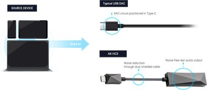 Astell&Kern AK HC3