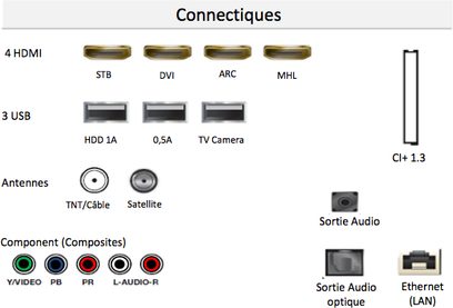Samsung UE40JU6410 TV, frontvisning, detaljeret skitse over sidestillede stik til højre