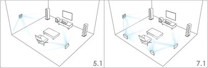 Elipson Prestige Facet 7SR bagbåndshøjttalere, sort, tekniske diagrammer over placering i et rum, set ovenfra