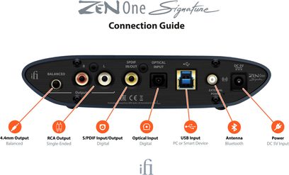 iFi Zen One Signature melns audio DAC konvertētājs, skats no augšpuses ar savienojumiem un funkciju ikonām
