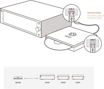Technical diagram of a CD player with USB-A and USB-B connections, RSA705 cable, dimensions, and front and rear view illustrations