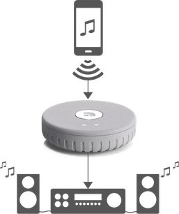 Audio Pro Link 1 netværksaudioafspiller i grå med knapper, højttalere og ikoner for trådløs forbindelse set ovenfra