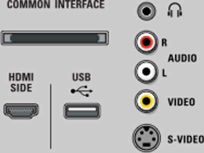 Diagram over tilslutningsporte for en almindelig grænseflade med HDMI-, USB-, RCA-audio-, RCA-video- og S-Video-porte
