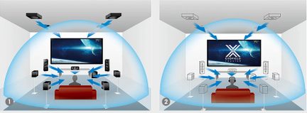 Zwei Installationspläne für ein Heimkino-System mit Lautsprechern, Fernsehbildschirm und Verbindungskabeln