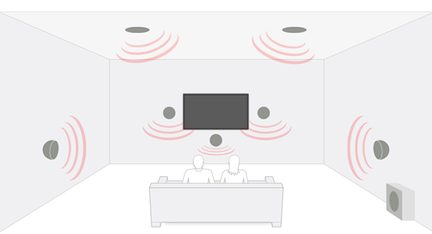 Diagram set ovenfra af et 5.1 surround lydsystem med højttalere, subwoofer og tv-skærm