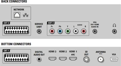 Bagpaneler og frontpaneler på en elektronisk enhed med netværksporte, audio/video-porte, HDMI, VGA og antenneporte