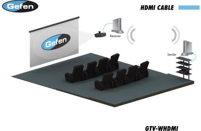 Gefen GTV-WHDMI sort HDMI-switch og -splitter, perspektivisk oversigt, med logo, modtager og 2 tilsluttede sendere