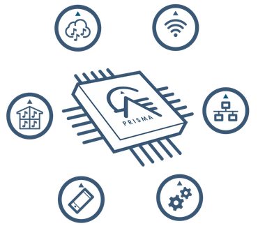 SM35 is an advanced network player module that allows you to add Prisma control and connectivity technology to platforms