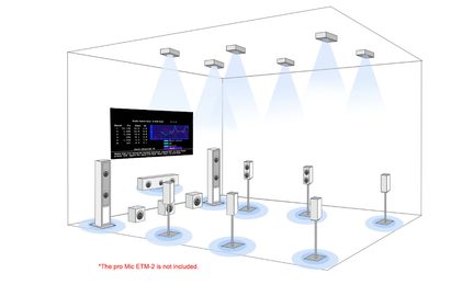 3D-hjemmebiografsystem med surroundhøjttalere og automatisk lydkalibrering via sensorer i loftet