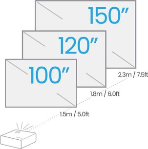 diagram beeldgrootte
