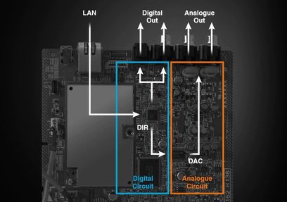 Computerens hovedkort med printede kredsløb, elektroniske komponenter, digitale og analoge ind- og udgangsstik