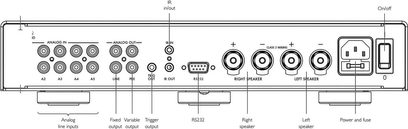 Črni stereo hi-fi ojačevalnik Primare I15, zadnja stran, analogni in digitalni avdio priključki, zvočniki, napajanje iz omrežja
