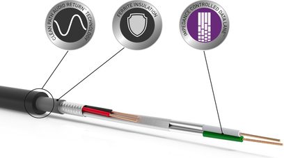 QED Reference High resolution USB A til B 1m kabel, nærbillede, synlige stik, sort kappe, røde og grønne ledninger