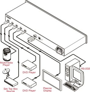 Teknisk eksploderet diagram over et rektangulært elektronisk kabinet med HDMI-stik, DVD-afspiller, set top-boks og plasmaskærm