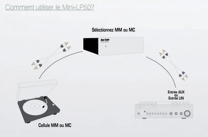 Schema di connessione del preamplificatore fonico Real Cable MINI-LP50 con selettore MM/MC, ingressi AUX e LIN, e testina MM/MC