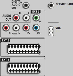 Lyd-/videopanel med røde/hvide/gule RCA-stik, VGA og EXT1/2/3-stik på en lys grå baggrund