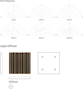Rechthoekige houten akoestische luidspreker met verticale lamellen, pooldiagrammen voor frequentierespons en technische schema