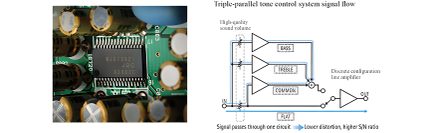 Grønt printplade med elektroniske komponenter, tredobbelt parallelt signalkontrolskema og flowdiagram