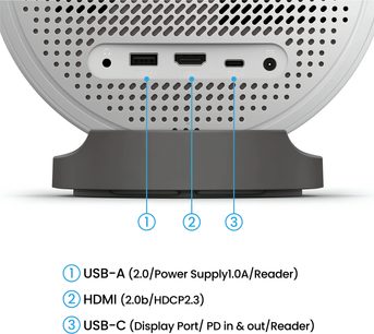 Videoproyector GV50 con superficie perforada circular, conexiones visibles: USB-A, HDMI, USB-C, entrada jack, base gris.