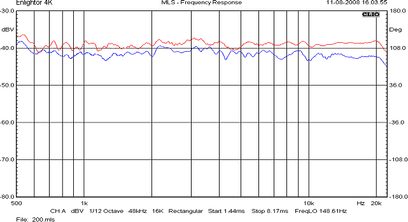 Grafisk frekvenskurve på en gradueret akse fra 200 ms til 20 kHz, med en decibel-skala fra 30 til 110 dB