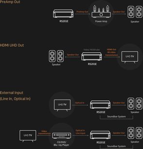Tilslutningsdiagram for et RS201E audio-/videosystem med forstærker, effektforstærker og højttalere