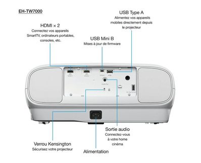 White projector with HDMI, USB Type A, USB mini B, and audio output connections on the back