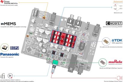 Aukštos kokybės ausinių stiprintuvas iFi Audio ZEN CAN 3, vaizdas iš viršaus, įvairūs elektroniniai komponentai, daugybė jungčių, spausdintinės plokštės