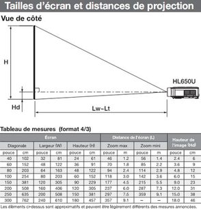 Målskema og diagram med dimensioner af en Mitsubishi HL650U projektor set fra siden, der viser projektorafstande og skærmstørrelser