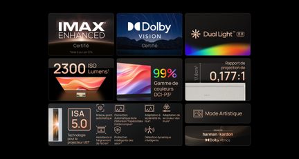 IMAX ir Dolby Vision sertifikatai, 2300 liumenų, 99% DCI-P3, projekcijos santykis 0,177:1, ISA 5.0 technologija, Harman Kardon garsas