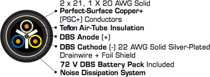 Analogt RCA-lydkabel fra Audioquest Colorado, 2 x 21 AWG massiv Perfect-Surface kobber, PSC+ ledere, luftrørs teflon-afskærmning, DBS katode og anode, 22 AWG massiv sølv drænledning og afskærmning, inkluderet 72V DBS-batteri, støjreduktionssystem
