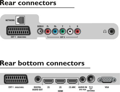 Bagpanelet og bundpanelet på en elektronisk enhed med HDMI-, VGA-, audio-, netværks-, antenne- og strømporte