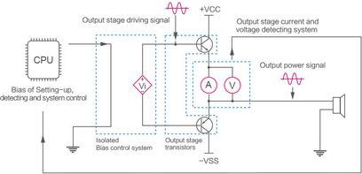 Elektronisk diagram med CPU, kontrol- og detektionssystemer, udgangstransistorer, ind- og udgangssignaler