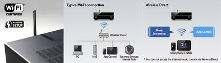 Rechteckiger schwarzer WLAN-Router mit Antennen, über ein Kabel mit einem grauen Laptop verbunden und drahtlos mit einem Smartphone/Tablet verbunden