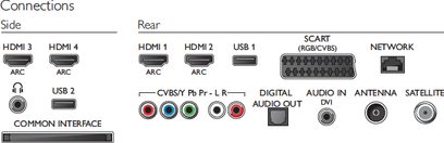 Philips 47PFK7189 tv'ets bagpanel med tilslutninger til HDMI, USB, netværk, antenne og lyd