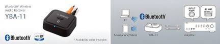 Juodas „Bluetooth" garso imtuvas YBA-11 su mygtukais, prievadais ir lemputėmis, pavaizduotas iš įvairių kampų ant balto fono