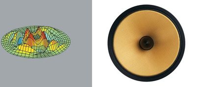Bowers & Wilkins DS3 bipolar højttaler i sort, set forfra og fra siden, gul membran i en rund sort kabinet