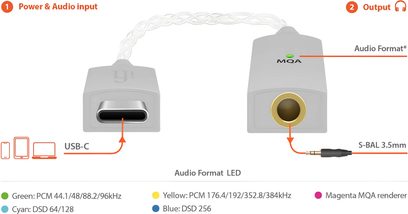 USB-C til 3,5 mm S-BAL lydkonverter iFi Audio GO Link, grå, med grøn og gul LED-indikator for lydformat