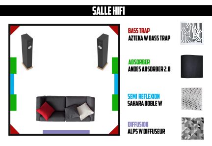 Sala hi-fi con diffusori, assorbitori, riflessioni, diffusori, in schema nero, bianco, rosso e verde su sfondo bianco