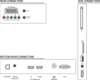 Philips 40PFL6606H TV, bagside, lyd/video-stik og strømforsyning, tilslutningsdiagram