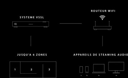 VSSL V5SL wifi-ruter med 6 soner opptil 4a, lydstrømmingsenheter, skjematisk frontvisning