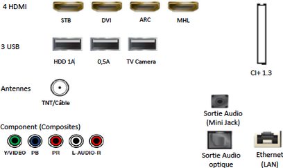Samsung UE60JU6800 TV med 4 HDMI-porte, 3 USB-porte, DVB-T/kabel, komposit video/audio, Ethernet, optisk lydudgang og mini-jackstik
