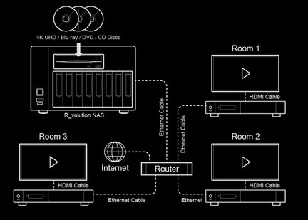 NAS R_volution: compatibil cu video multi-cameră