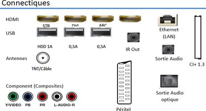 Tilslutninger på en Samsung UE60H6200 TV: HDMI, USB, antenne til DTT/kabel, composite, Ethernet, IR out, lydudgang